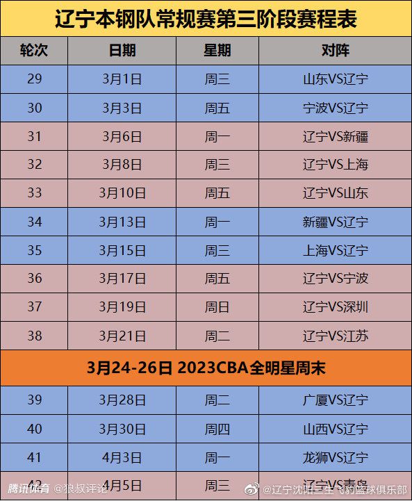 据记者消息，目前罗马内部对于迪巴拉的伤势感到平静，因为他将休息大约10天左右，尽管这会让球员缺席同谢里夫的欧联杯以及对博洛尼亚的联赛，但几乎可以肯定迪巴拉能够出战23日罗马与那不勒斯的焦点战。